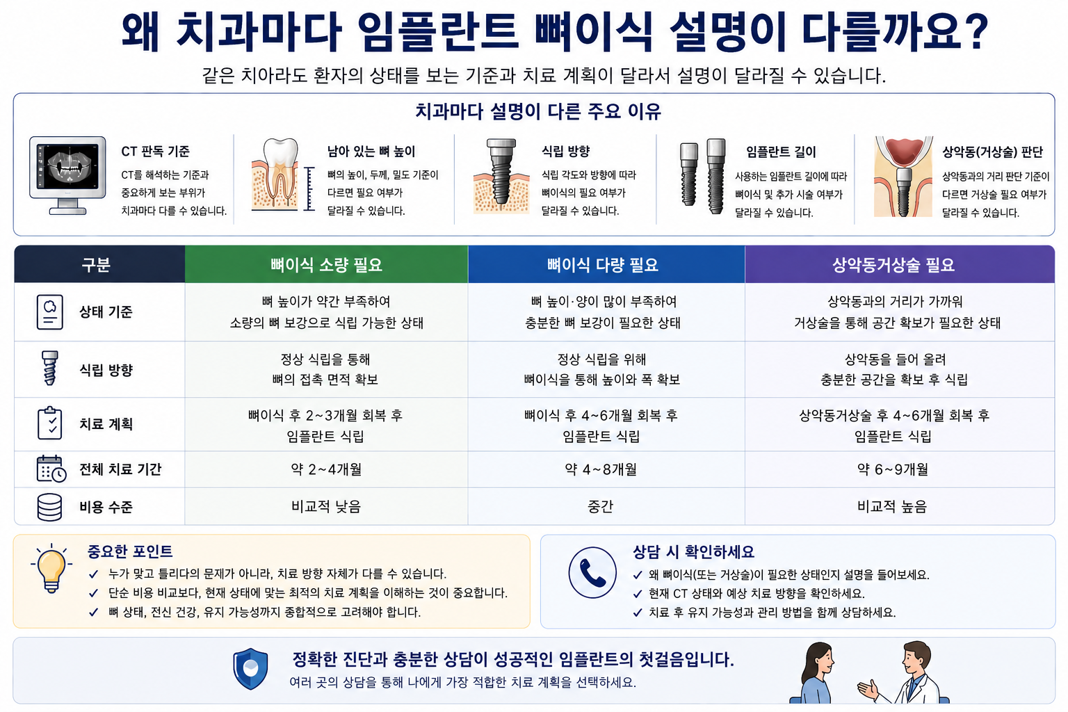 망포역 임플란트 뼈이식 꼭 해야 할까?｜상악동거상술·비용·통증 총정리